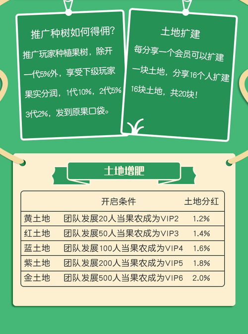 果园农场系统与App专业开发 广州团队的品质保障之道